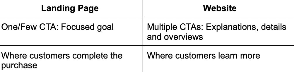 website vs. landing page